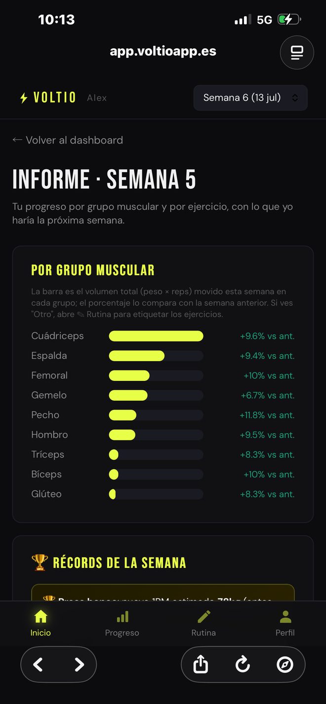 Análisis semanal de rendimiento de Voltio