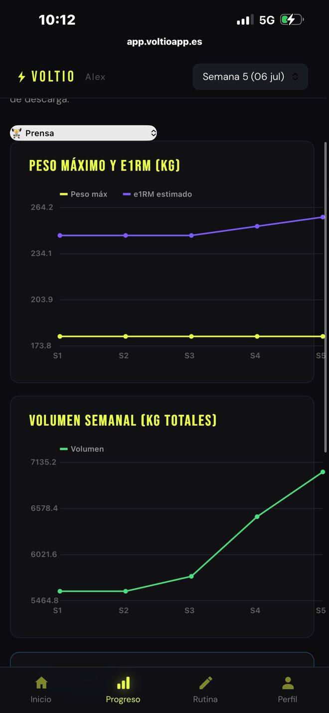 Gráfica de progresión de un ejercicio con 1RM estimado