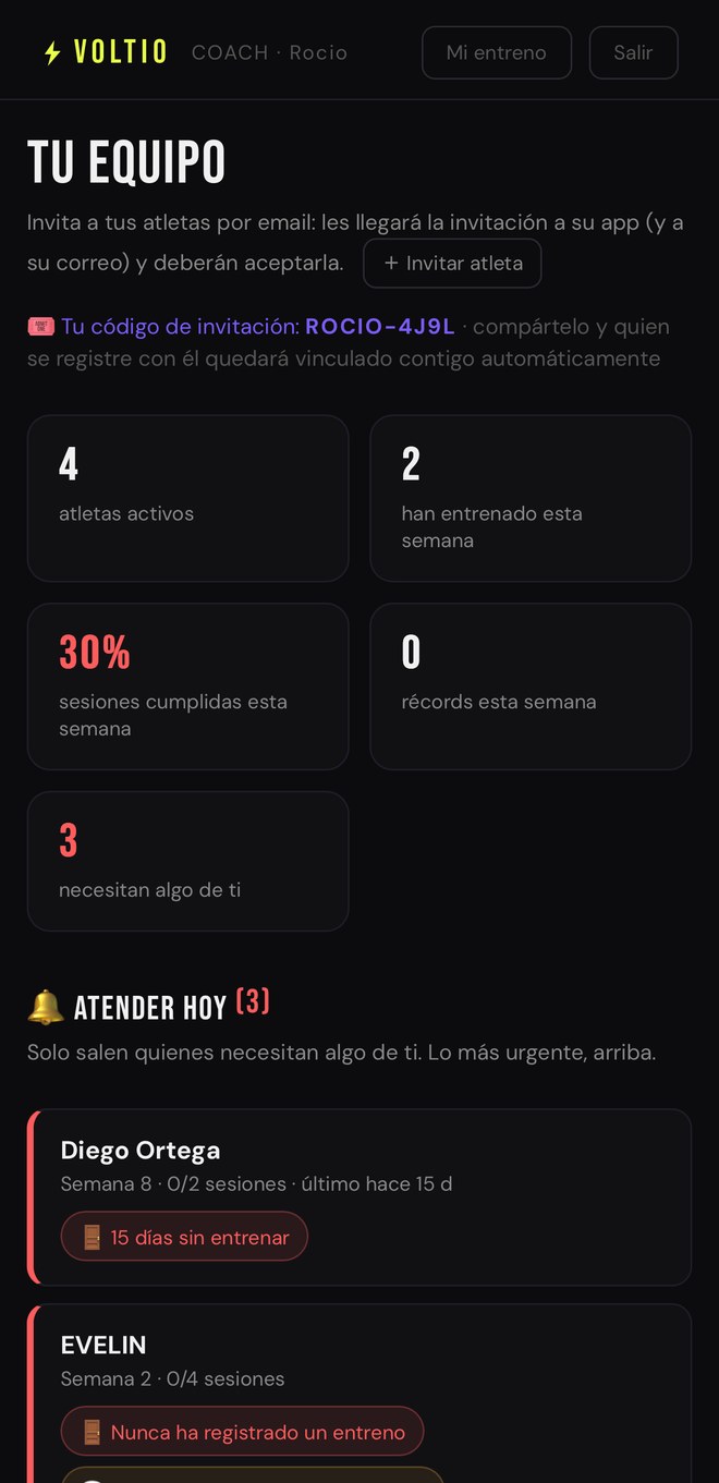 Panel de entrenador de Voltio: resumen de la semana y lista de atletas que necesitan atención hoy, con el motivo de cada alerta