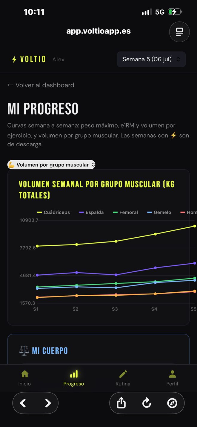 Gráficas de progreso de Voltio: volumen por grupo muscular semana a semana