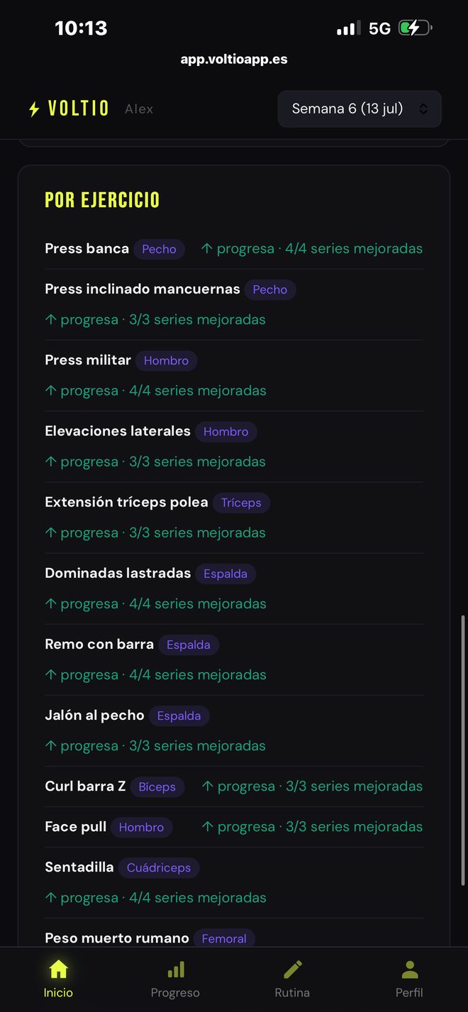 Progreso por ejercicio en Voltio con series mejoradas y grupo muscular